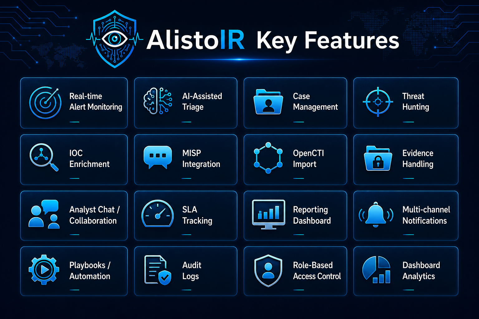 AlistoIR Key Features – 16 capabilities from alert monitoring to role-based access control