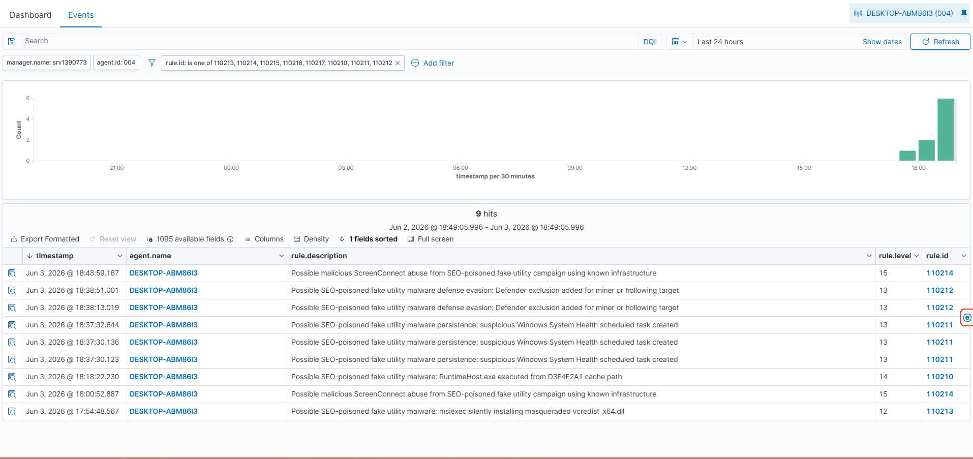seo detection result