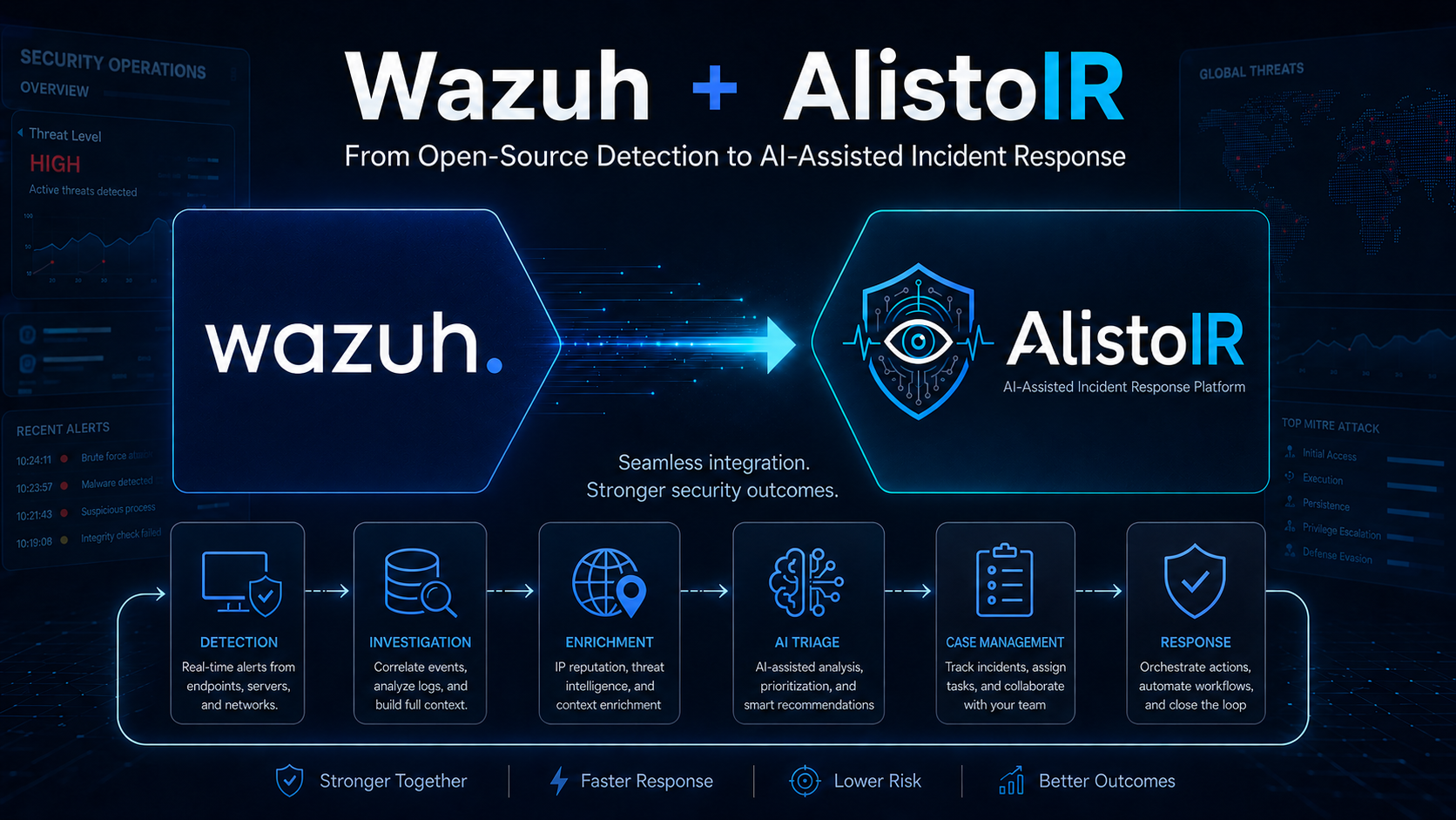 Wazuh + AlistoIR Integration Series Part 1: From Detection to AI-Assisted Incident Response